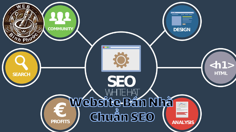 Dịch Vụ Làm Website Bán Nhà Chuẩn SEO